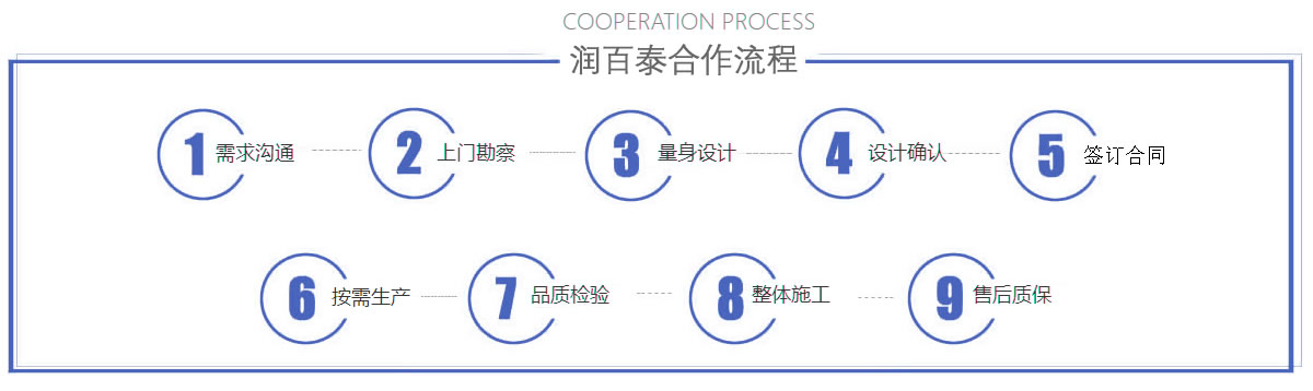 蘭州換熱機組訂購(gòu)流程
